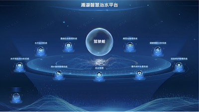 开发集预警、分析、调度、管理于一体的综合平台，亮点为闸站数字孪生和湘湖调度模型。