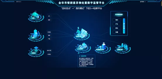 文章附圖