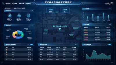 实现流程规范化、操作智能化、数据精准化，助力医疗机构实现高效、实时的医废监管。