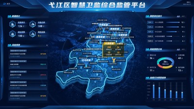 通过智慧化监管，实现全天候实时监控，提高执法效率，扼杀医疗安全隐患。