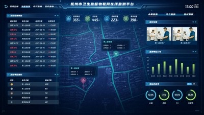 数据共享、跨部门协同、优化资源配置，实时监控、提高监管效率，强化预警与响应能力。