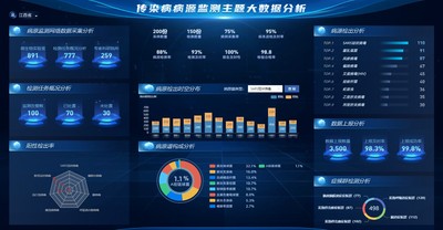 整合全省数据，多渠道监测，智能预警，提升响应速度，实现数据共享与精准防控。