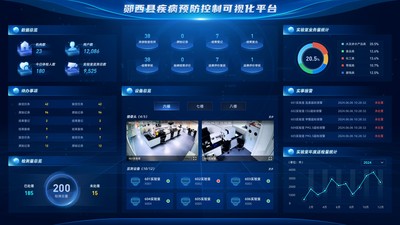 高精度传感器网络，实时数据采集与分析，自动化报警机制。提高实验室运营效率。