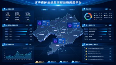 多渠道监测、数据智能整合，及时精准预防，实现对传染病的早期监测、预警和快速响应。