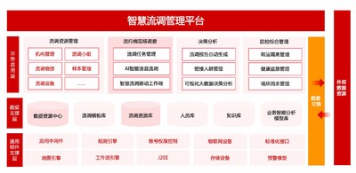 系统具备全流程信息化管理、数据共享与协同等功能，提升调查效率和数据质量。