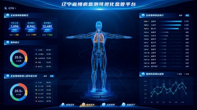 整合医疗数据，智能化监测、个性化干预、数据可视化，为慢病防控提供技术支撑。