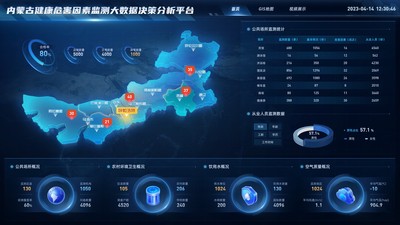 实时数据采集与分析，全面监控环境质量，提升环境监管效率、助力生态保护与污染治理。