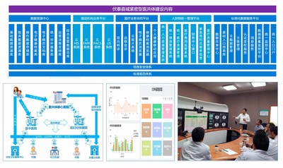 构建“六统一”管理模式，实现医疗资源下沉、服务能力提升、分级诊疗优化。