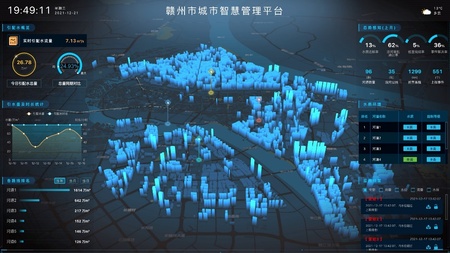 污水体系厂站网一体化管理，雨水体系站网河一体化管理，防汛排涝指挥调度，排水管网一张图管理。