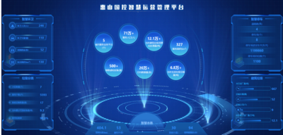 设计三年规划方案，目前已经实现内务和业务板块的在线、可视、协同管理，提升行政管理效率和管控效率。日均数据量20W+，系统同步进行数据标签化管理，建立业务优化模型、AI模型，辅助系统智能输出降本增效建议。