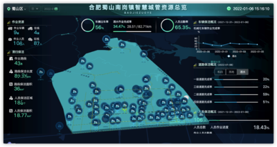 通过前端智能AI针对主城商圈垃圾堆放、违章经营、占道违停等事件进行无人化值守预警；通过人机结合方式，实现全镇市容秩序常态化管理。