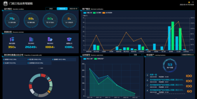 综合信息管理、考核监督、知识库管理、汇总统计、AI智能分析、公共服务。