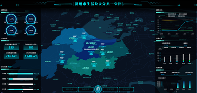 浙江省级数字化改革揭榜挂帅项目、浙江省级垃圾分类示范项目。