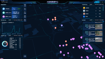 AI巡检车日均有效里程达50km，检出率72%、准确率68%，机器代人大大提升了工作效率和检出效果。