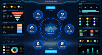 通过视频AI智能识别，打造非现场执法。