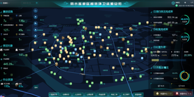 统筹管理资源现状、运行监管、分析研判数据，对全区域内各运营单位、各部门、各环节、各环卫要素的全面监管、决策分析、统一指挥。