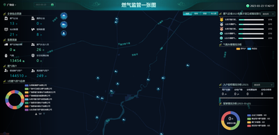 该平台目前已接入广饶智慧监管监管平台，作为市政公用行业应用。