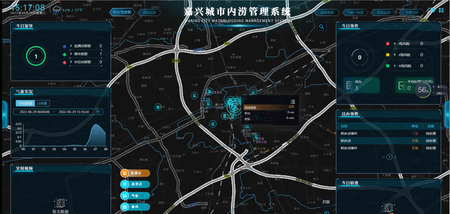积涝、管网负荷、泵站工况的实时动态；趋势研判，提前预警。