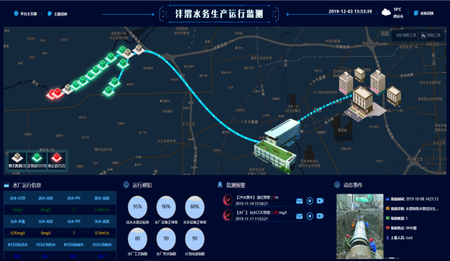 供用水单元纳入全方位监控和管理，预警生产调度。深度分析用户用水数据，多维度展示供水现状与预测。