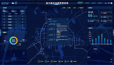 气象及物联网监测数据融合分析，建立降雨与积涝模拟关系，进行积涝形势研判，提前预警，辅助排涝抢险。