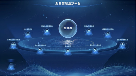 开发集预警、分析、调度、管理于一体的综合平台，亮点为闸站数字孪生和湘湖调度模型。