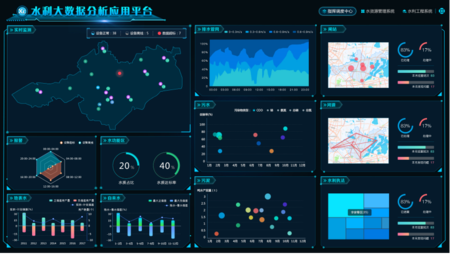 国内首个区县级水利水务大数据分析应用平台。结合水环境和水动力模型对河道污染扩散及水质进行仿真预报。