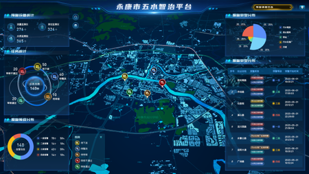 第六届“绽放杯”5G应用大赛水利专题全国二等奖，构建涉水全链条监管下的五大智能功能一体化决策系统。