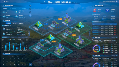 输水、供水系统、水厂进出水量、管网系统、营收服务等各业务环节实时监管和应急处置；AI智水精灵赋能分析决策。