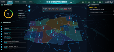 建成监管大屏、市容环境、市政设施、城管执法、案件处置五个版块，27个系统。