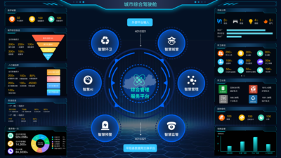 全区联网、在线监测、污染告警、工单派发、线下巡查、有效溯源。