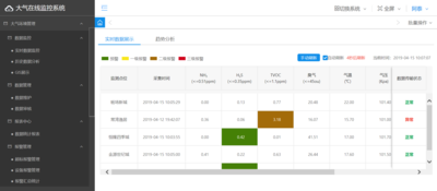 全区联网、在线监测、污染告警、工单派发、线下巡查、有效溯源。
