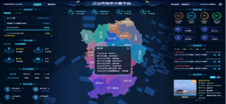 提升江山市治水工作及时感知、智能预警、精准溯源、协同管理能力，形成“以数据为核心、以知识为基础、以智能化技术为支撑”的智慧治水新格局。